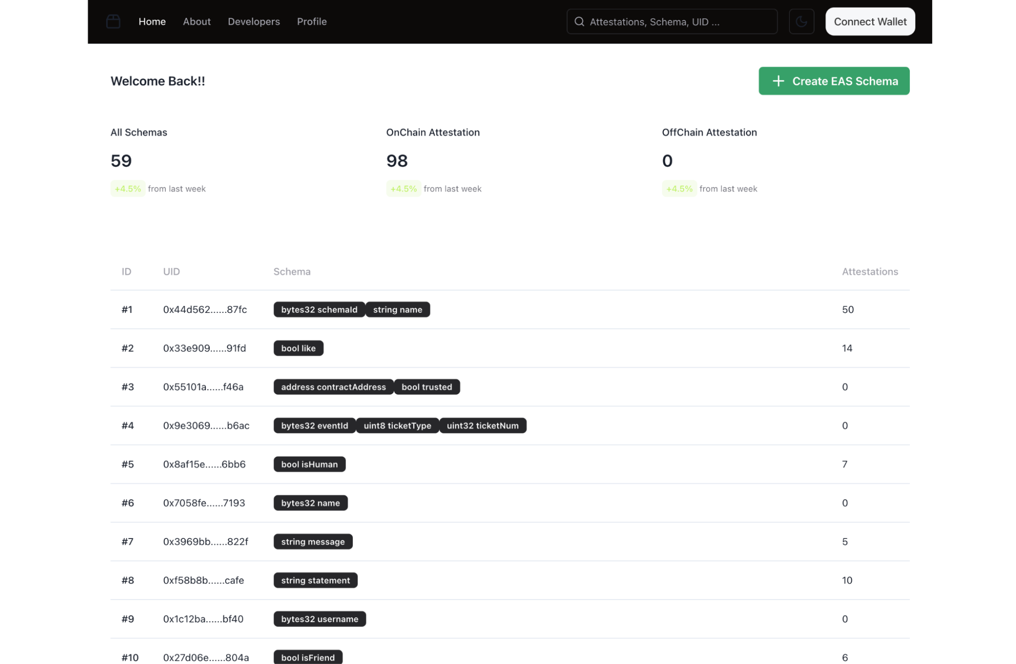 Exploring the Schema List